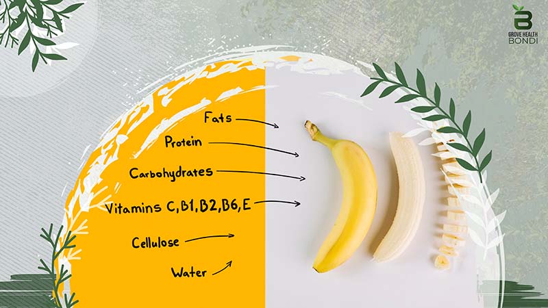Key Nutritional Components of Bananas