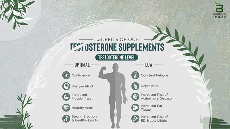 Benefits of Supplementing Testosterone