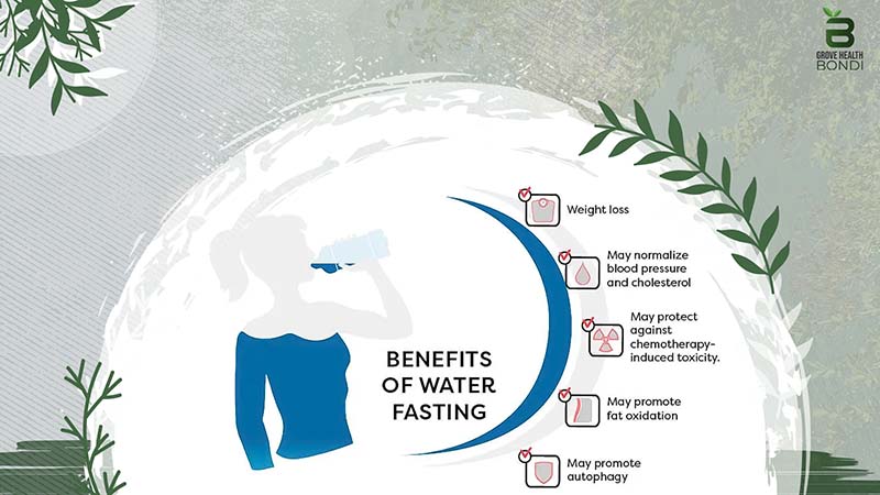 Benefits of Water Fasting